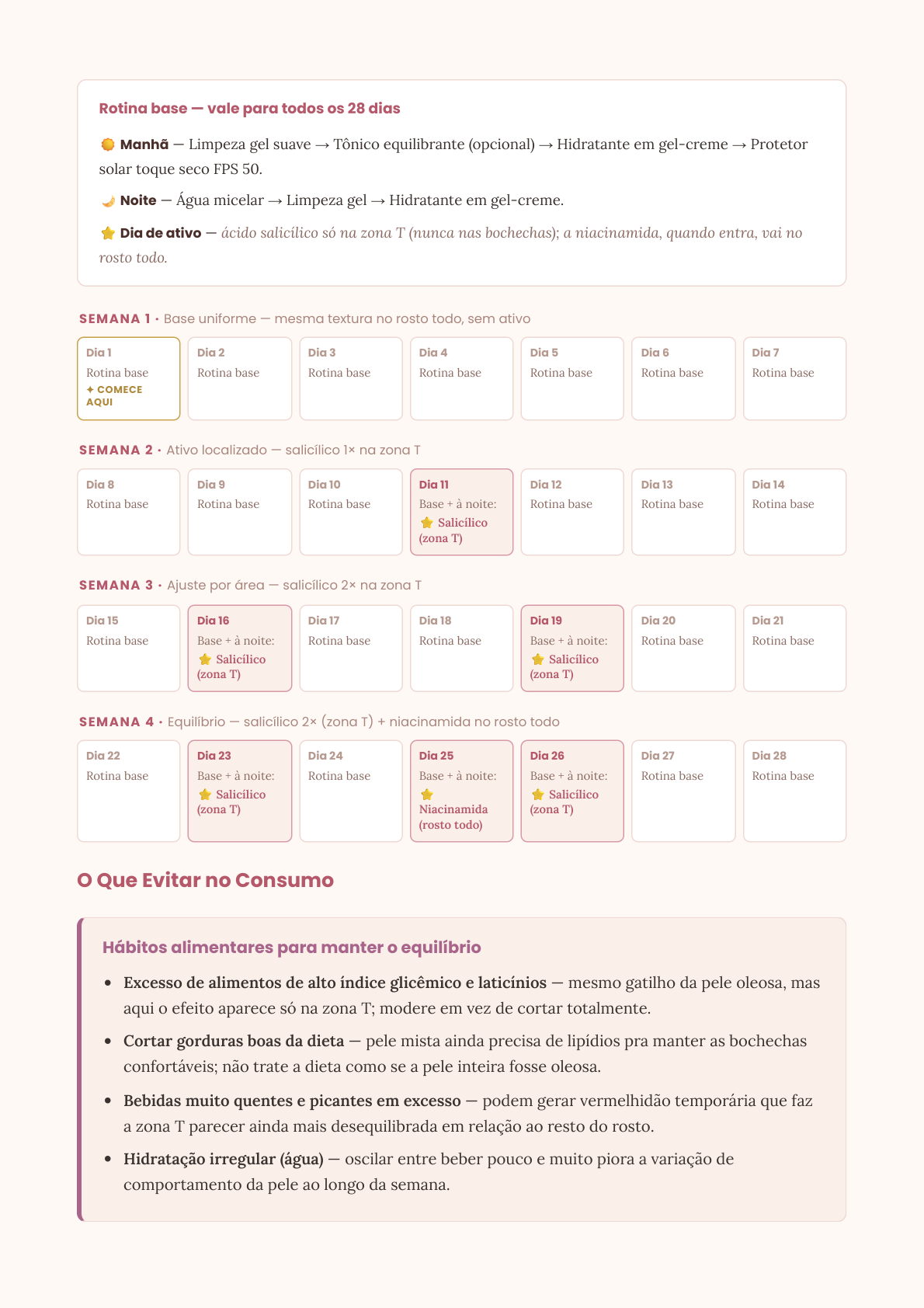 Página interna do Guia de Skincare
